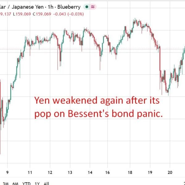 Preview: Japan core CPI seen hitting six month excessive, lifting bets on…