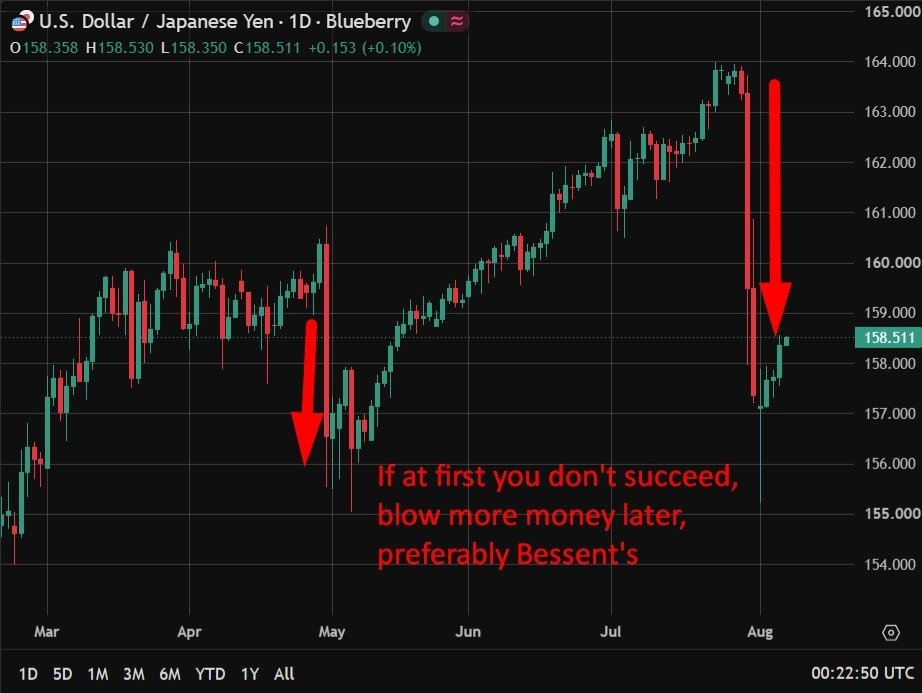Yen intervention knowledge reveals scale of Japan’s battle towards 40-year lows
