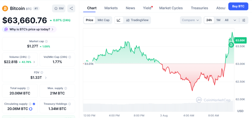 15 6B Bitcoin Options Expiry Clears As Btc Holds Near 84K