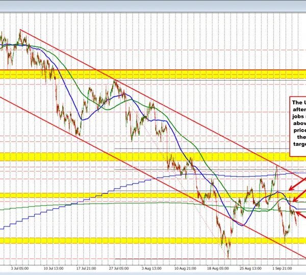 USDCAD Technicals: What do you do when the basic information doesn’t help&hellip;