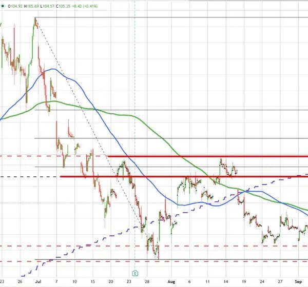 Intel shares are hovering by 10% in buying and selling in the&hellip;