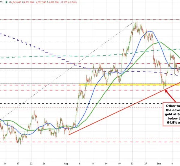Watch out beneath! Copper, Gold and the AUDUSD are all tumbling to&hellip;