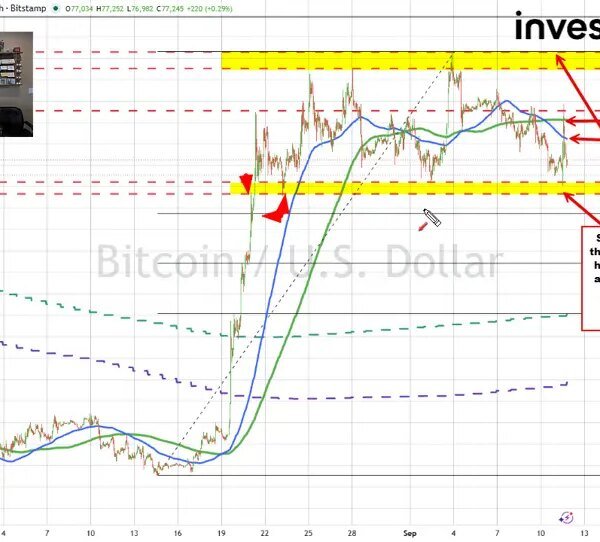 Bitcoin sellers regain the short-term benefit forward of weekend buying and selling