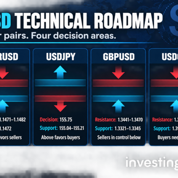 The technical ranges in play for the EURUSD, USDJPY, GBPUSD and USDCAD…