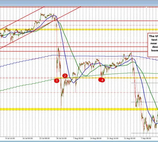 NA Morning TGIF Kickstart Video: USDJPY surges because the BOJ hike disappoints…