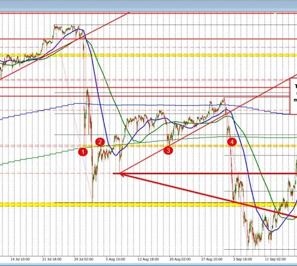 Beware of intervention: USDJPY retraces earlier good points, however is stalling at&hellip;