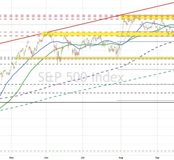 Broader US inventory indices are pushing to the draw back with every&hellip;