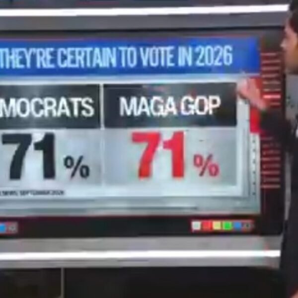 REPUBLICANS ARE RISING! CNN’s Harry Enten Says, 71% of Democrats Say They…