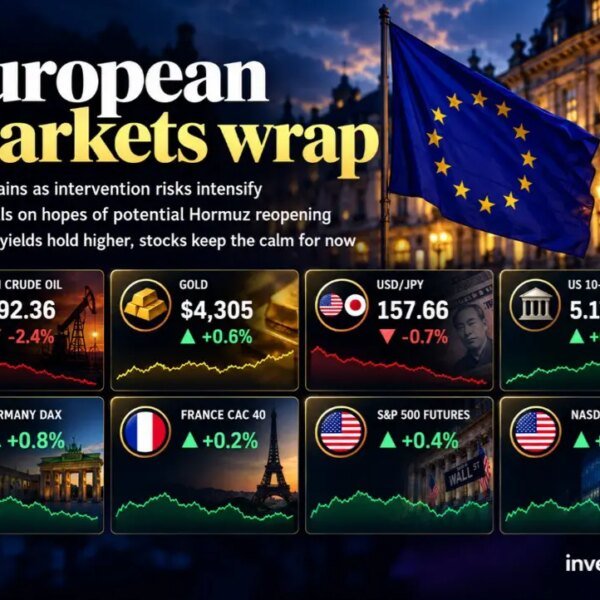 investingLive European session wrap: Yen jumps, oil slides as bond dangers linger