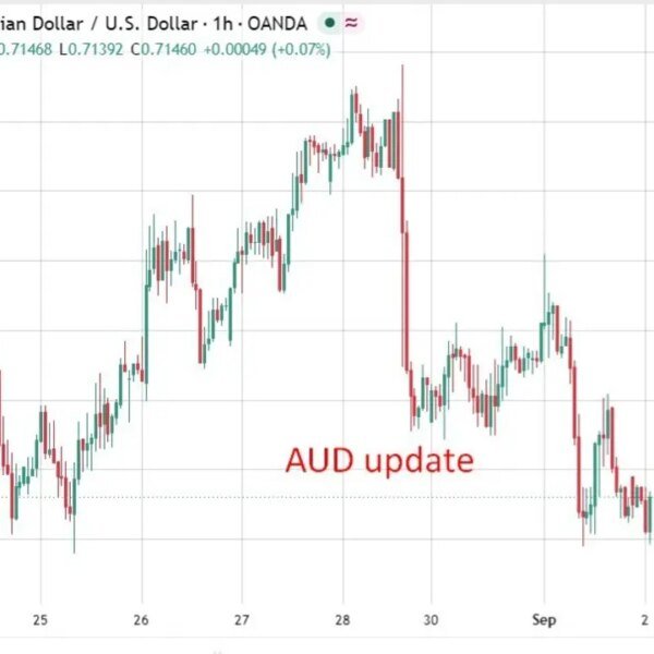 Australian Q2 GDP 0.4% q/q (anticipated 0.3%, prior 0.3%)