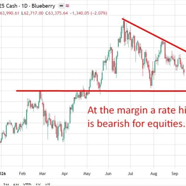 Preview: Goldman Sachs sees yen and Nikkei danger constructing on quicker BoJ…