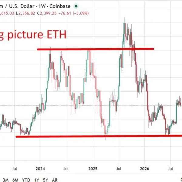 Staking and ETFs drain ether from exchanges, worth affect unproven