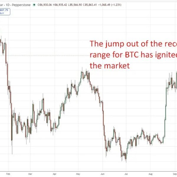 Crypto sentiment gauges converge on greed as a number of indices climb…