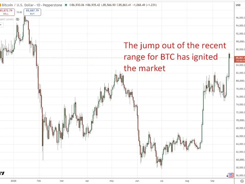 Crypto sentiment gauges converge on greed as a number of indices climb this week