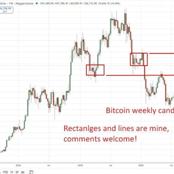 Bitcoin squeeze to an eight-month excessive prompts a extensively adopted analyst to…