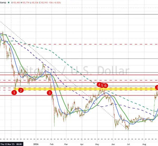 Bitcoin Technicals: Key help space continues to carry. Getting beneath $81,500 would&hellip;