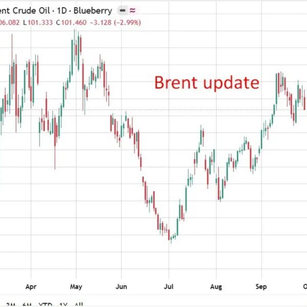 RECAP: Oil slides as Middle East exports get better and US strikes…