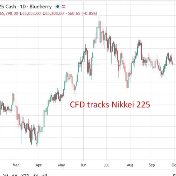 Nikkei slumps as oil and bond yields weigh, KOSPI flat on chip…