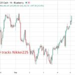 Asian shares rally on AI demand hopes, Kospi jumps as received hits multi-year excessive