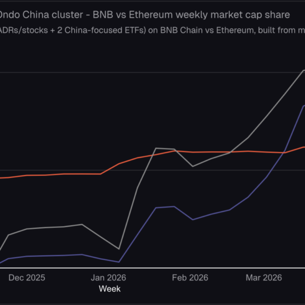BNB Chain August dApp Launches Point To Growing Ecosystem Activity