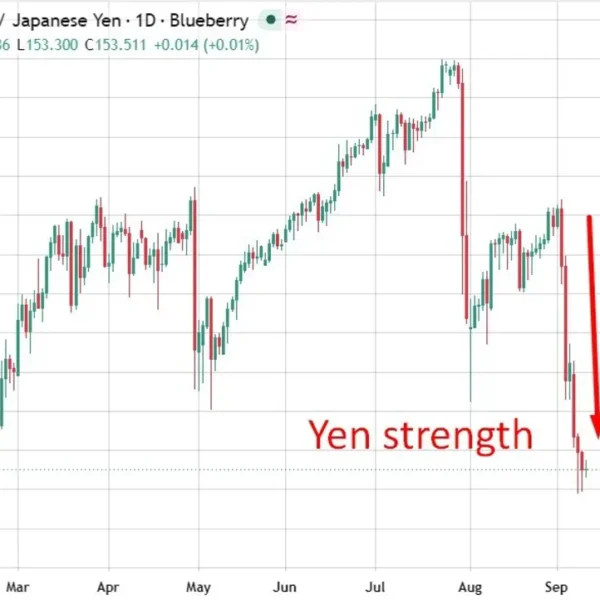 Weak yen, oil prices and meals costs in focus as BOJ’s Masu…
