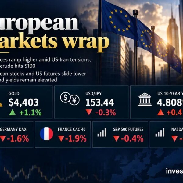 investingLive European markets wrap: Brent crude hits $100, equities fall