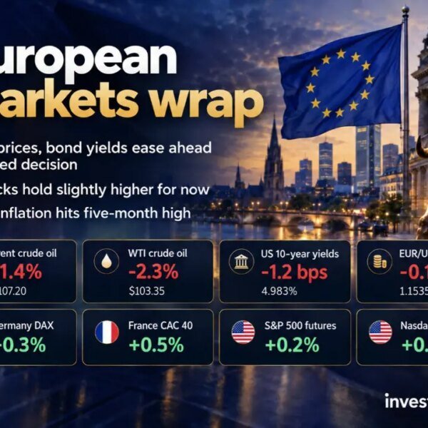 investingLive European markets wrap: Oil costs, bond yields ease barely forward of…