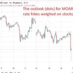 Fed hikes, hints at extra: 7 takeaways from the September FOMC