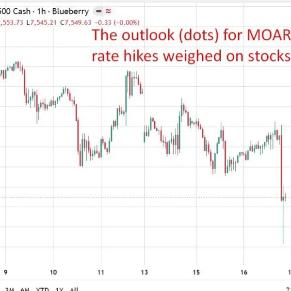 Fed hikes, hints at extra: 7 takeaways from the September FOMC