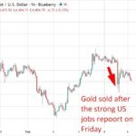 Gold offered: Strong jobs knowledge retains September Fed hike alive. Mint gross sales hunch.