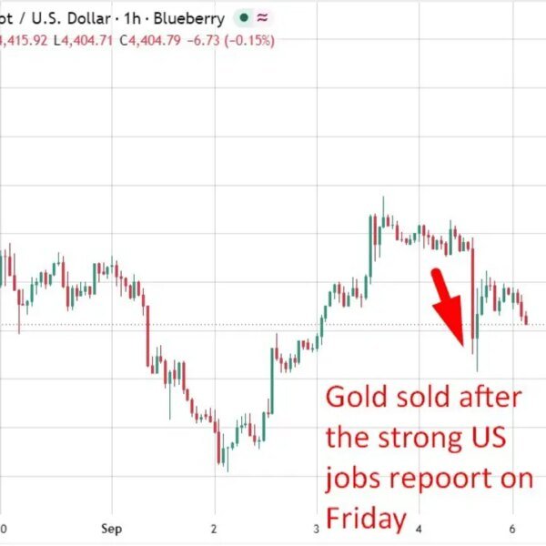 Gold offered: Strong jobs knowledge retains September Fed hike alive. Mint gross…
