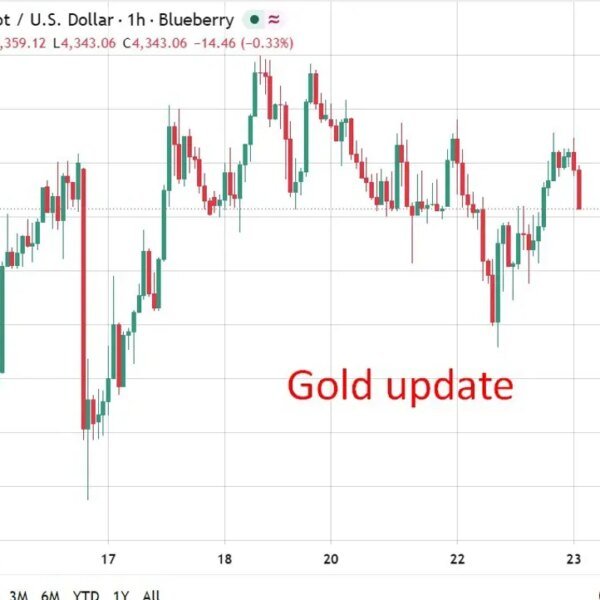 Gold edges up or goes nowhere? Headlines conflict as charges and oil…