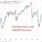 Goldman cuts USD/JPY forecasts, sees 150 in a yr as BOJ tightening boosts yen case