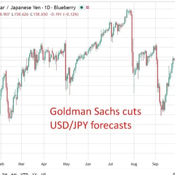 Goldman cuts USD/JPY forecasts, sees 150 in a yr as BOJ tightening…