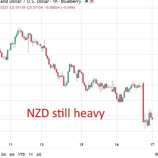 NZ Q2 GDP beats forecasts at 2.6% y/y, easing RBNZ progress issues