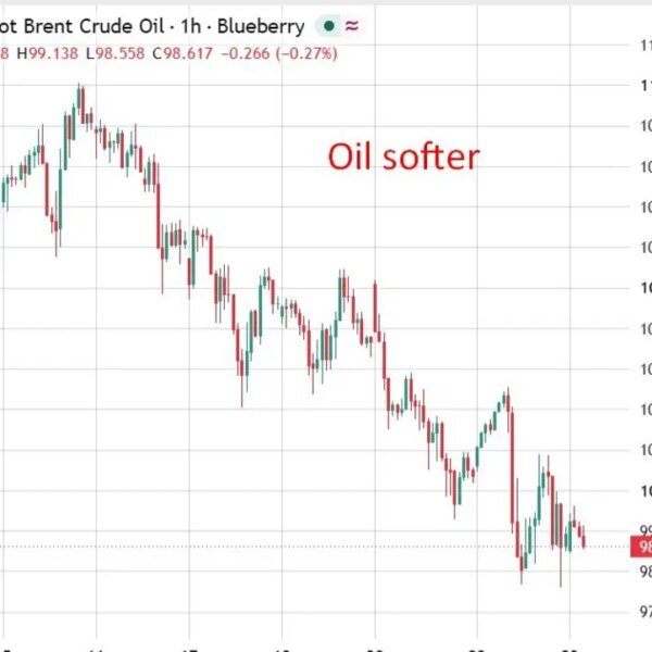 investingLive Asia-Pacific market information: Oil slips as US and Iran maintain Qatar-mediated…