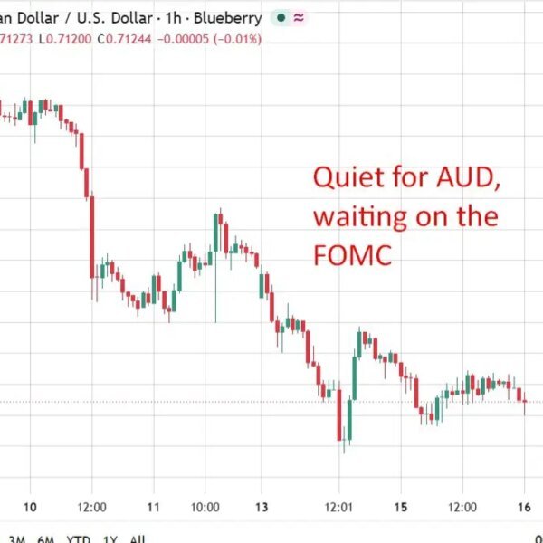 Australia: Westpac main index alerts softer however enhancing progress as RBA holds…