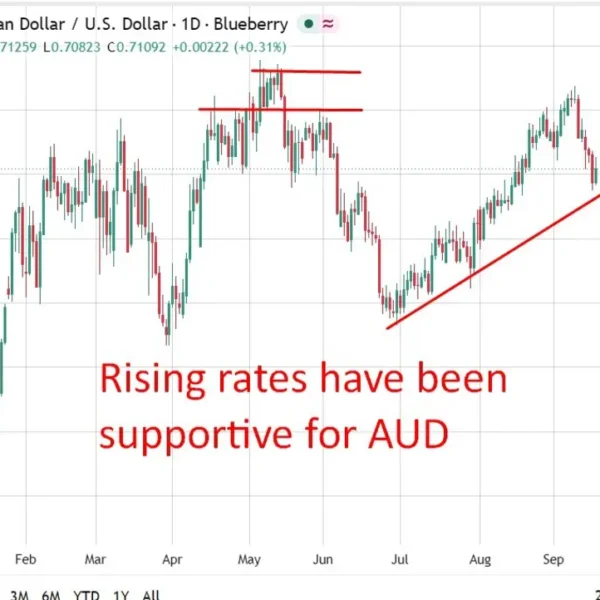 Preview: RBA Gov. Bullock testimony in focus as markets value 70-75% likelihood…