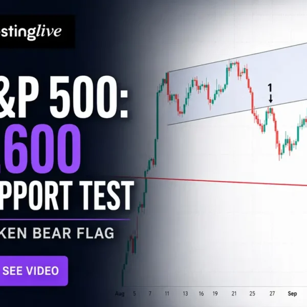 S&P 500 evaluation (with video) reveals bears are again however the place&hellip;