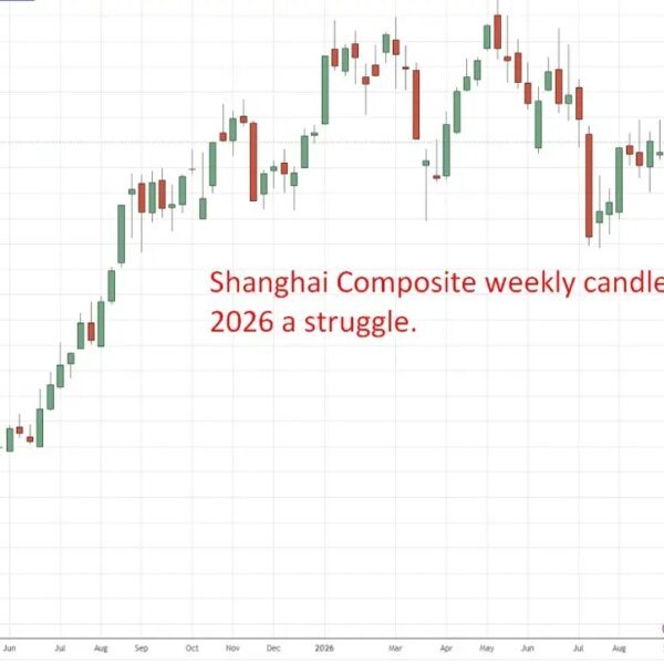 Big day forward in China