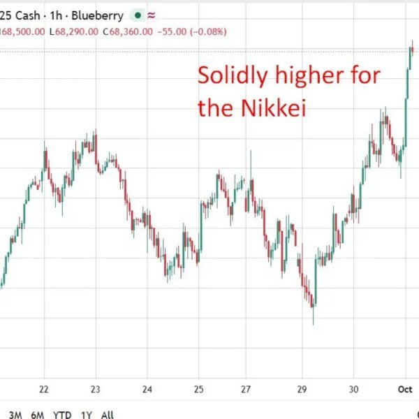 investingLive Asia-Pacific market information: Yen weakens,Nikkei jumps