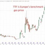 Russia trims gasoline output and LNG export forecasts as EU nears finish of Russian gasoline purchases