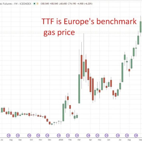 Russia trims gasoline output and LNG export forecasts as EU nears finish…