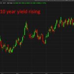 How price hikes, and expectations of them, ripple by way of shares and gold