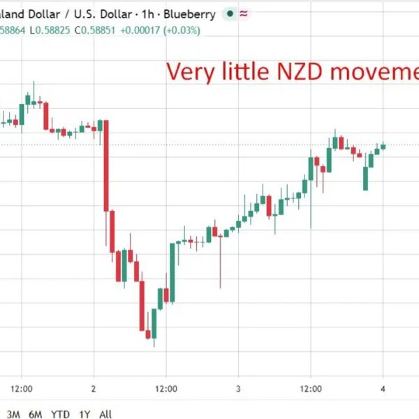 Central bankers communicate, currencies do not at all times react: this is&hellip;