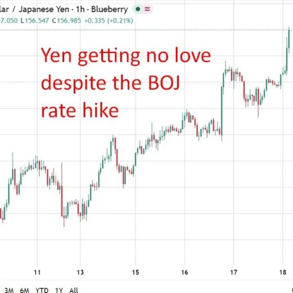 investingLive Asia-Pacific market information: BoJ hike and RBA hawkish tilt