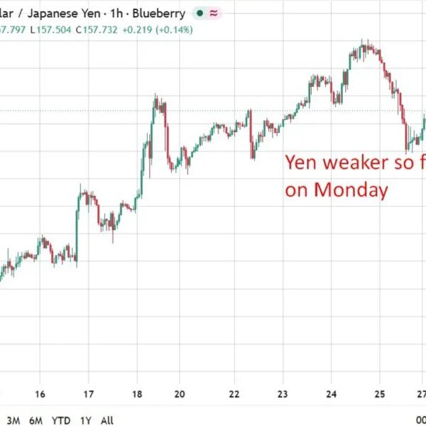 Japan providers producer costs rise 3.7% in August, quickest tempo in over…