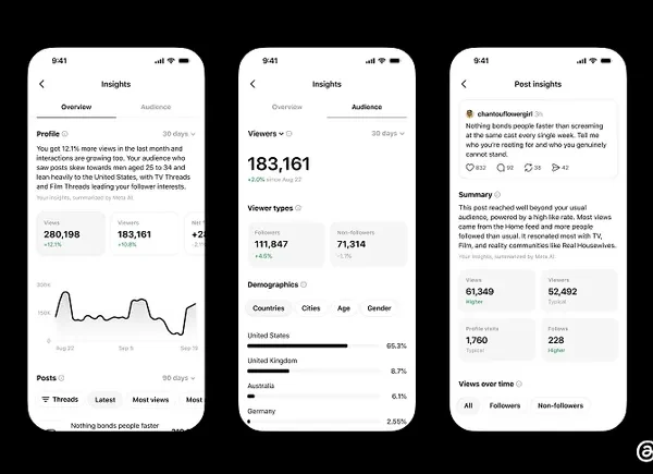 Threads updates profile analytics show
