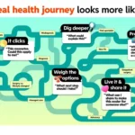 Reddit presents insights from its Health Summit occasion