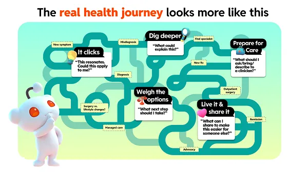 Reddit presents insights from its Health Summit occasion
